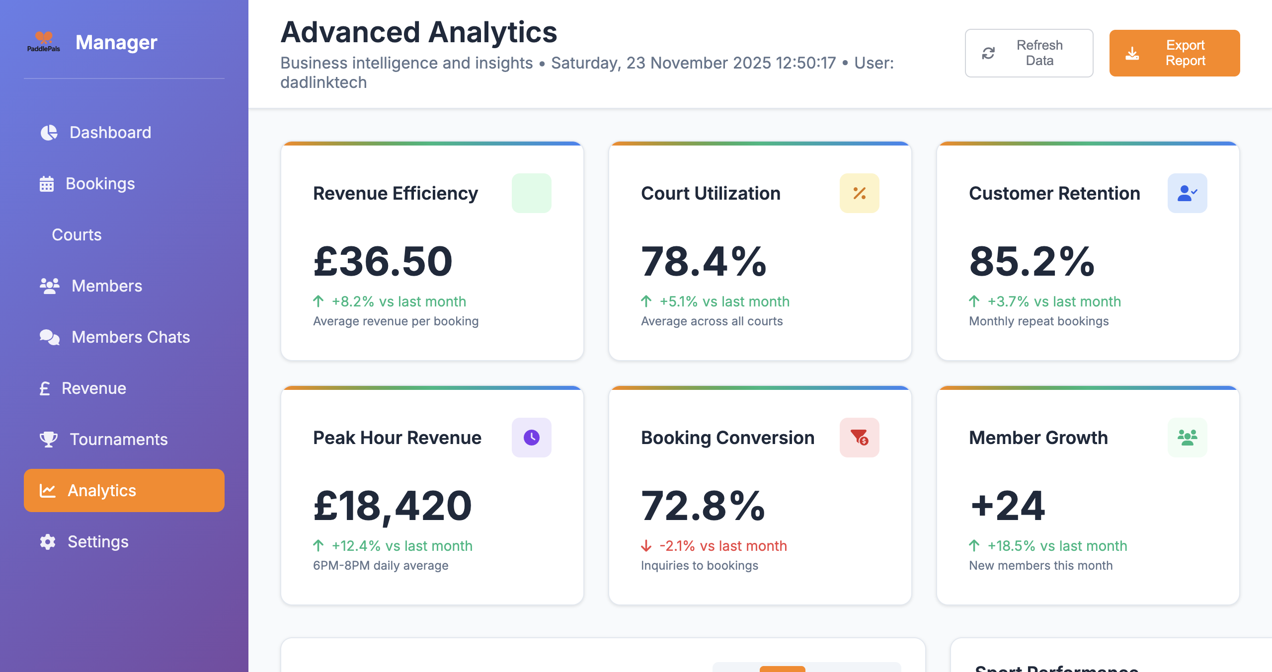 Analytics Overview