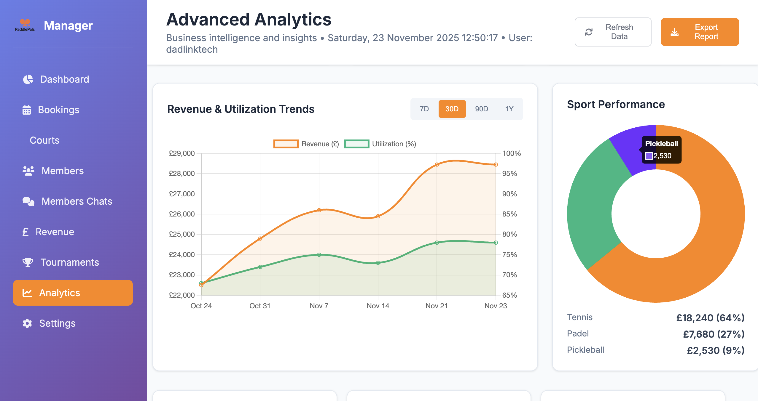 Analytics Detail