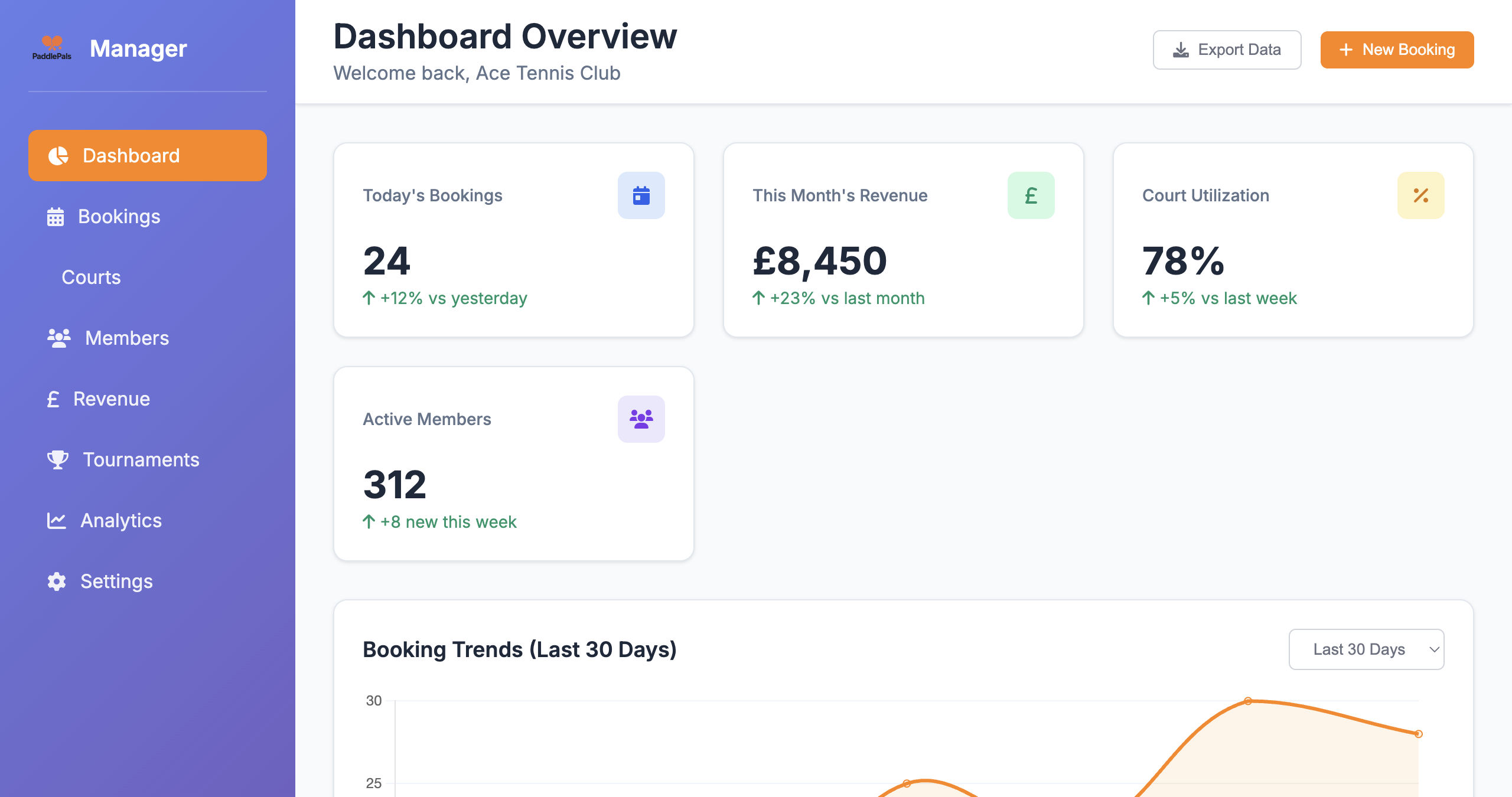 Booking Overview Dashboard