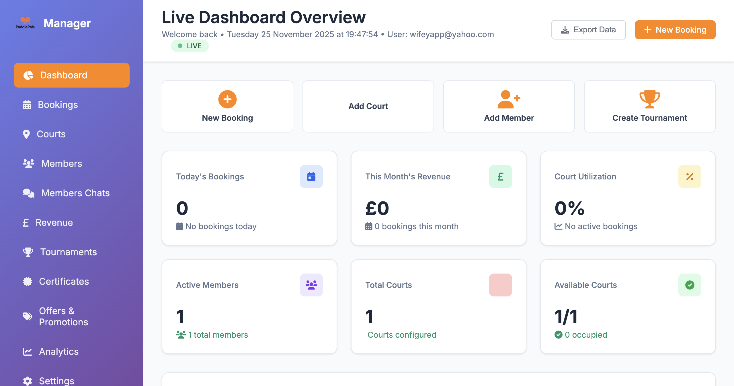 Manager Dashboard Overview