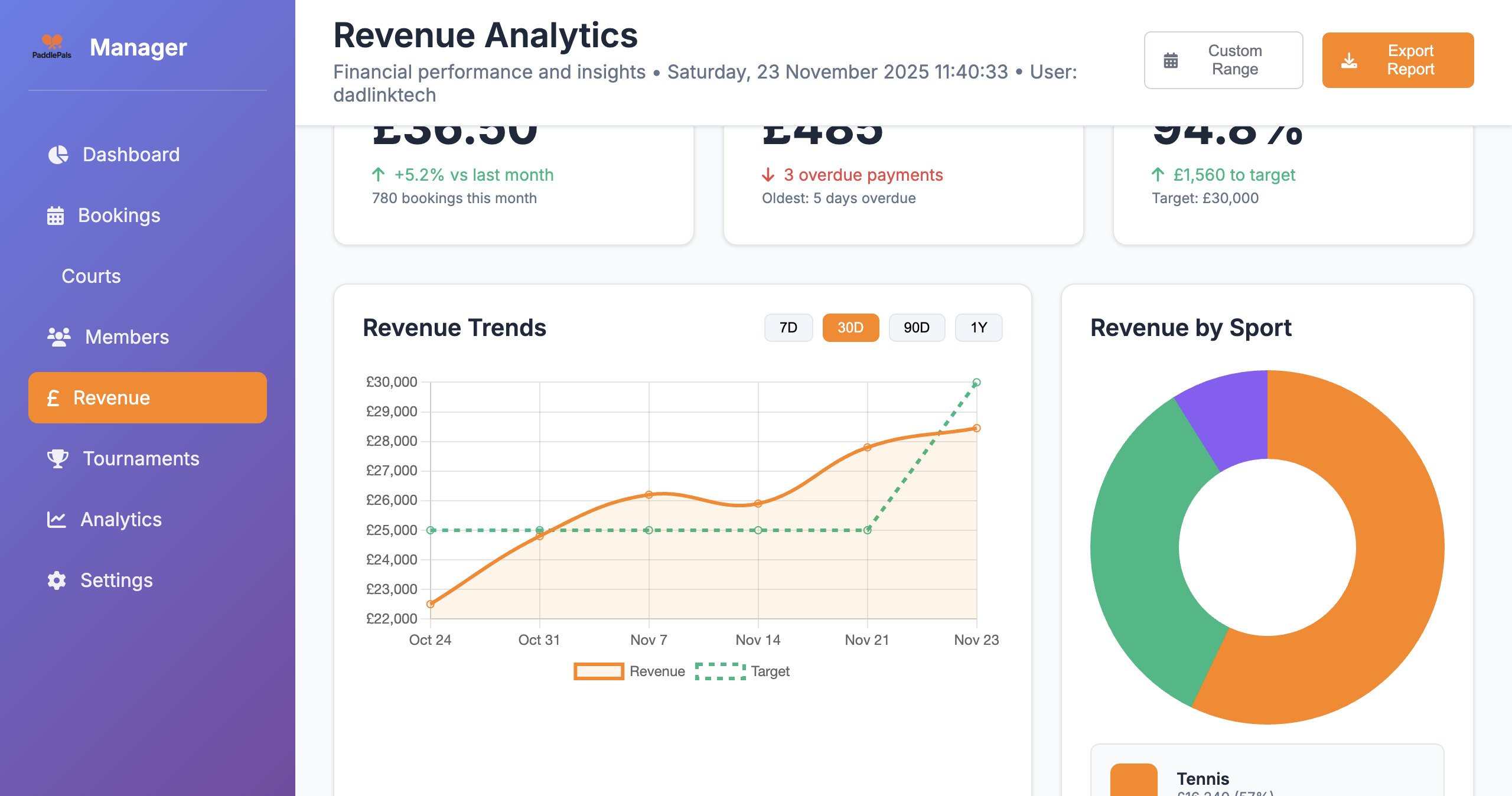 Revenue Trends and Revenue by Sport